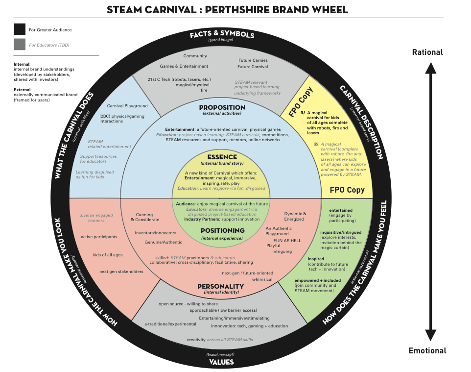 logo Rebrand Workshop Carnival Steam stem