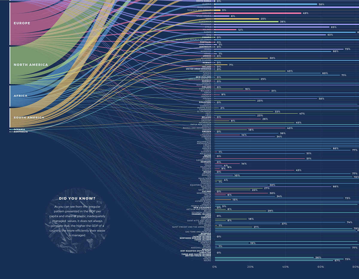 chart data visualisation data visualization Data Viz infographic pollution