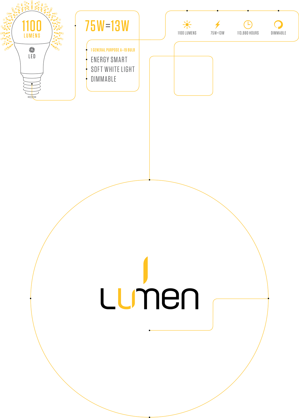 Light Bulbs ge package design  colour coding minimal