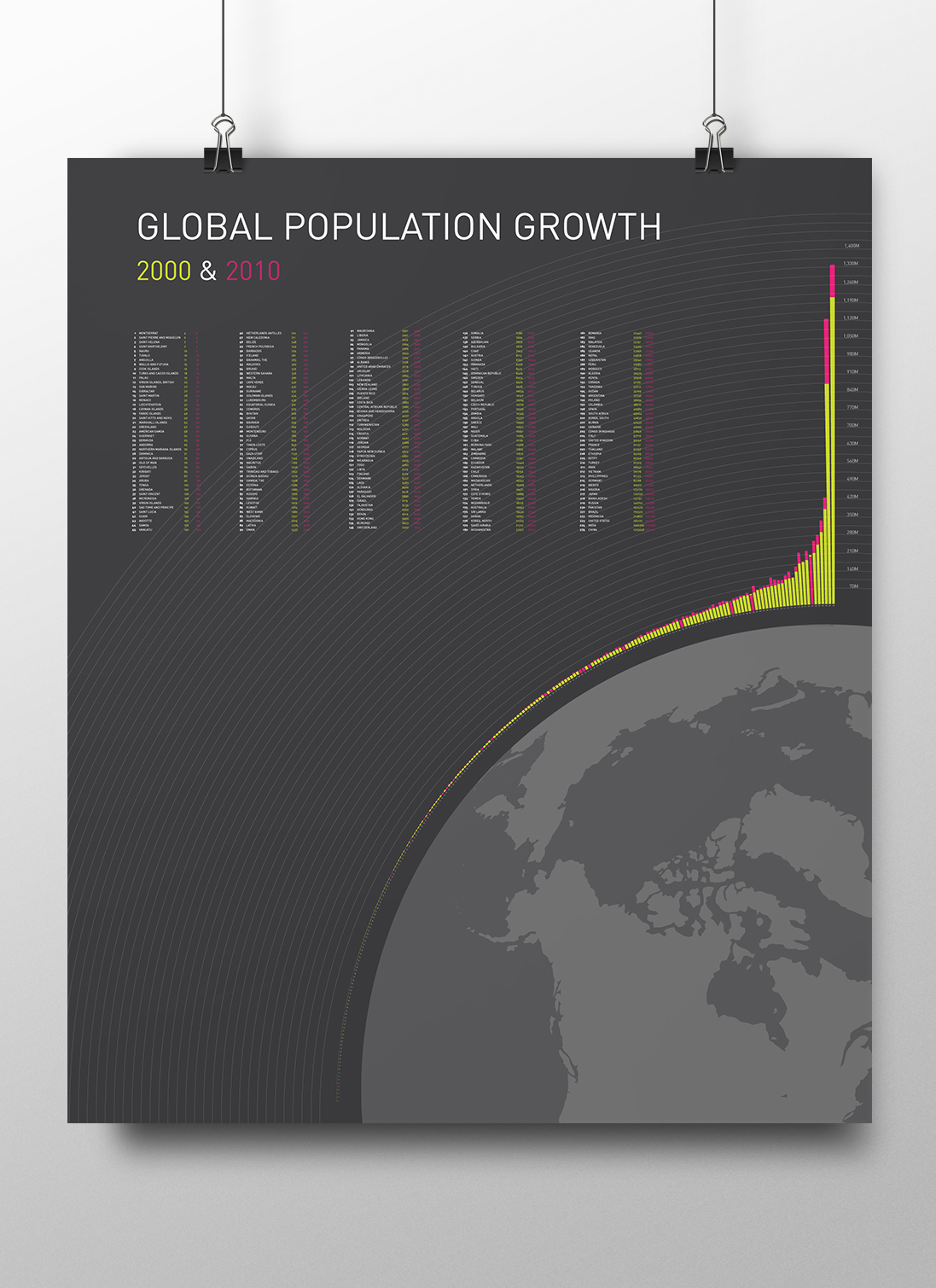 infographic world population GDP growth graph chart Data map census poster life expectancy