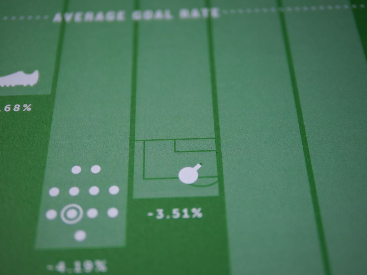 football soccer infomation stats infographic Data data visualisation Data Viz data vizualisation