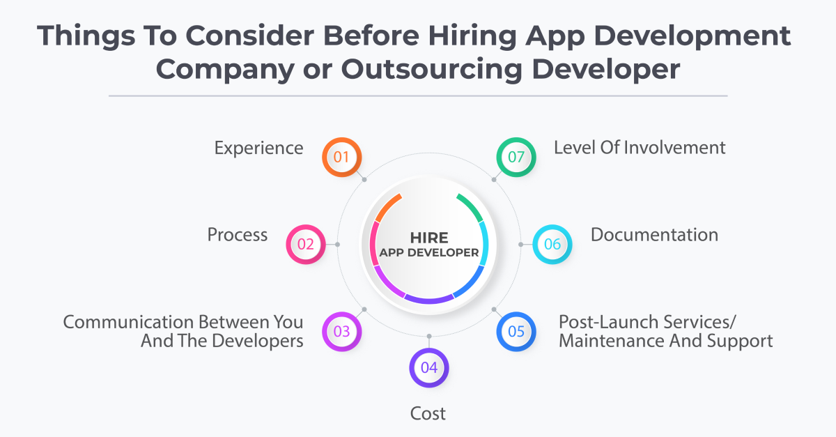 Things To Consider Before Hiring A Mobile App Development Company