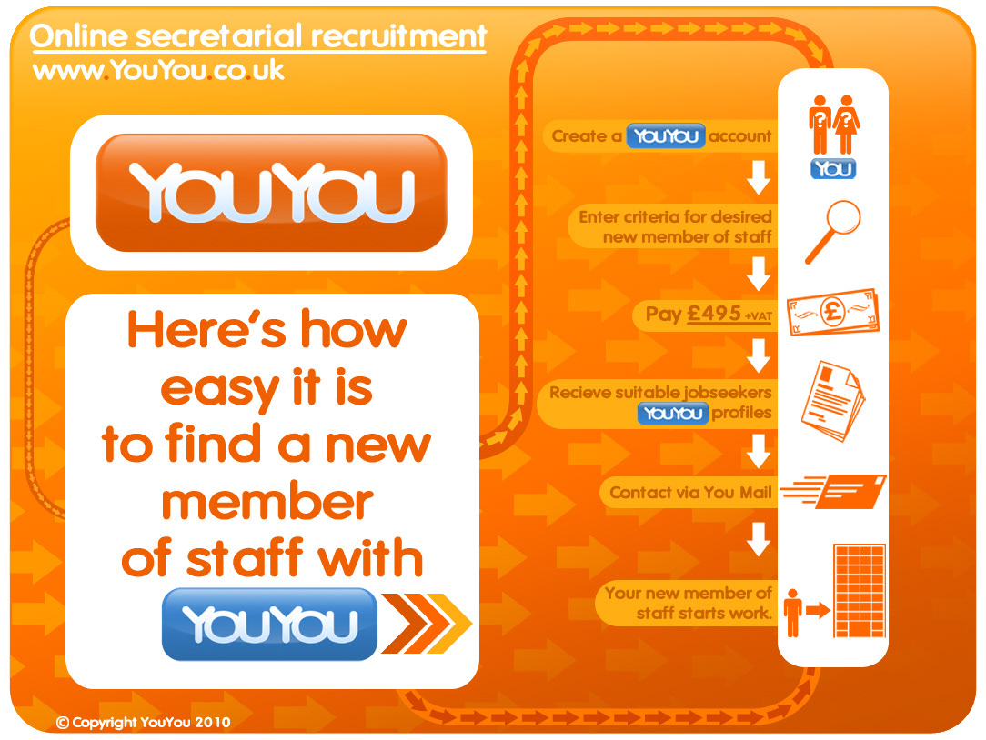 YouYou Jobs recruitment secretary Office