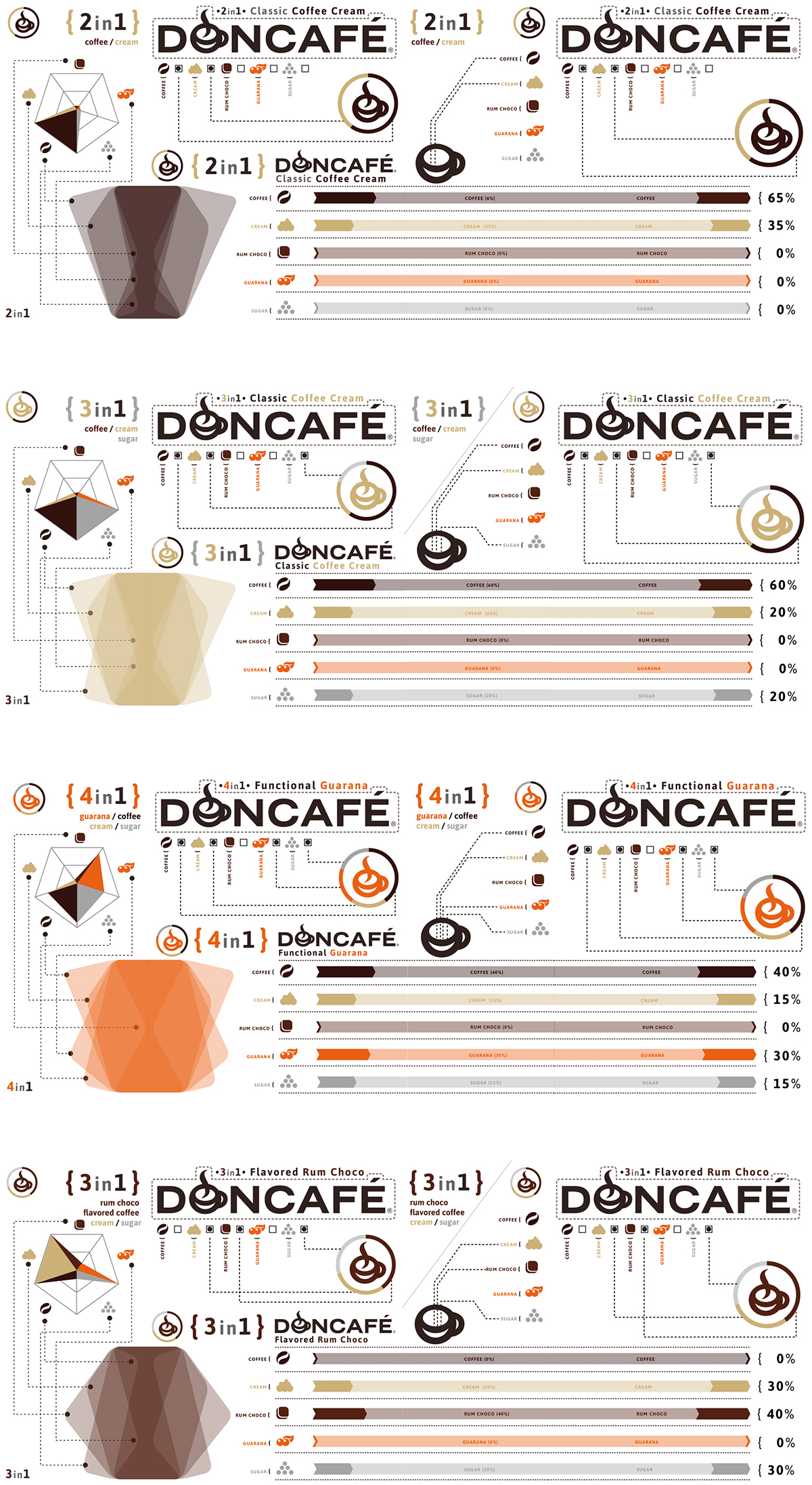 infography DON CAFE icons skol