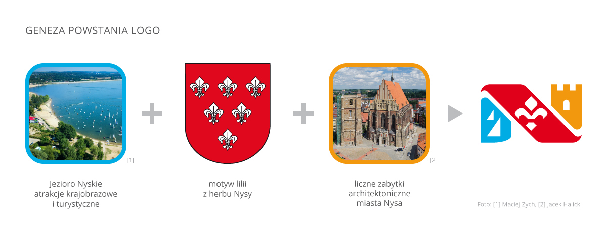 logo identity city town polska poland nysa