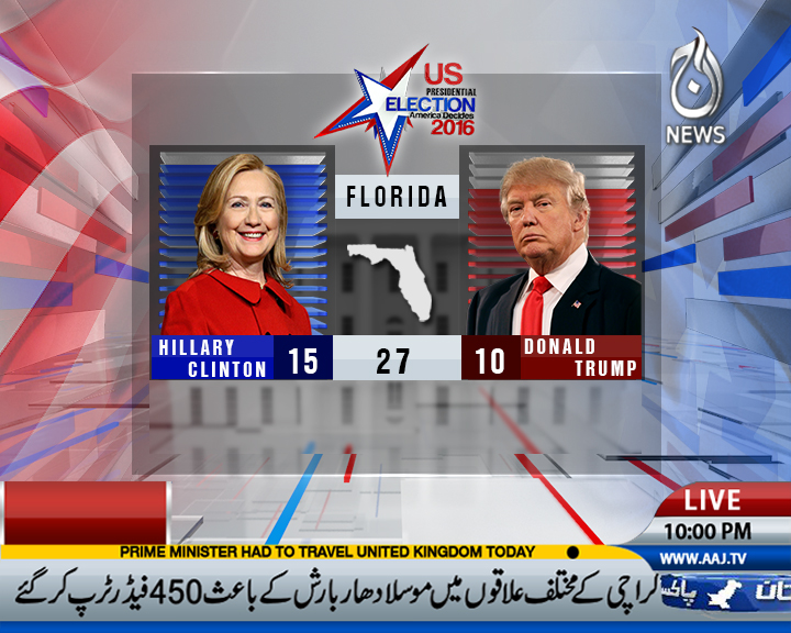 US Election Election Us campaign Pakistan Packaging america votes