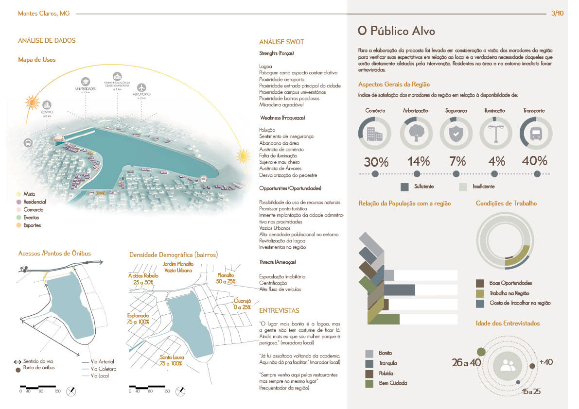Urban urbanismo ARQUITETURA Concurso design Presentation Board