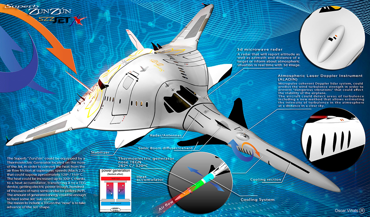 Jet airplane design concept SUPERSONIC ecofriendly luxury innovation Technology new