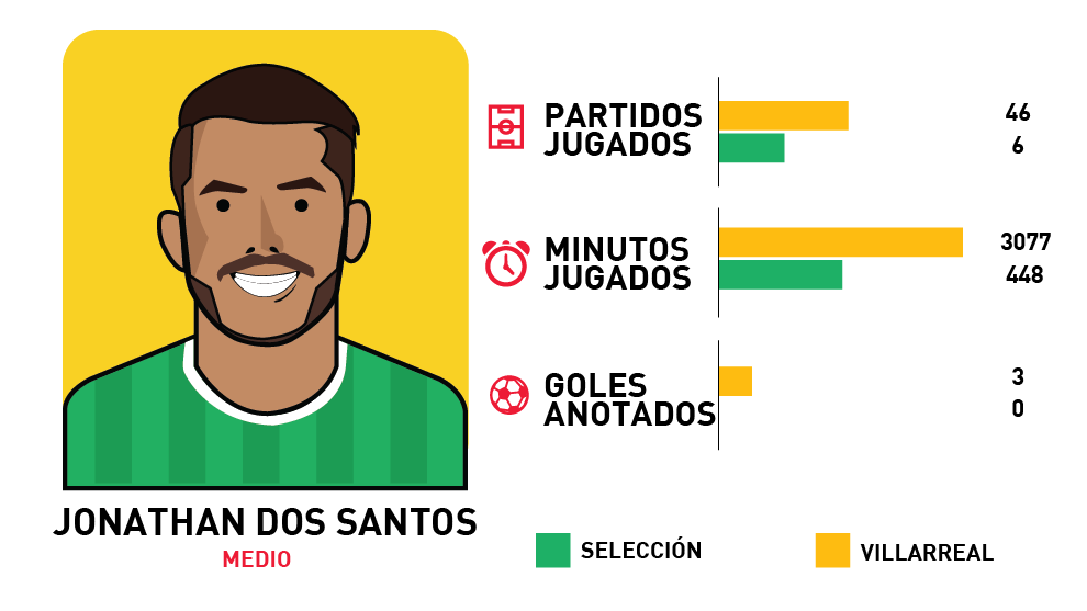 mexico confederaciones  seleccionados ilustracion deporte Futbol marca soccer selección