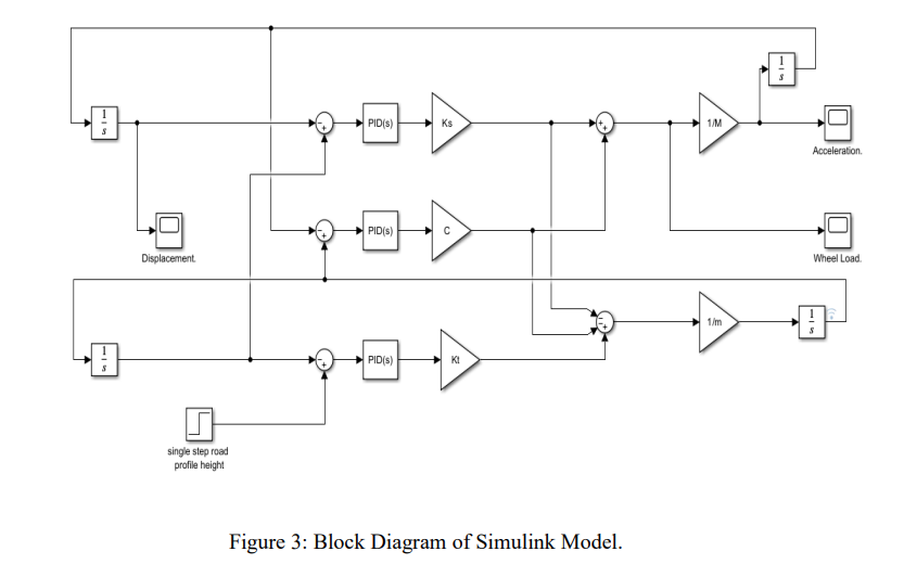 matlab Simulink simulation automotive   coding
