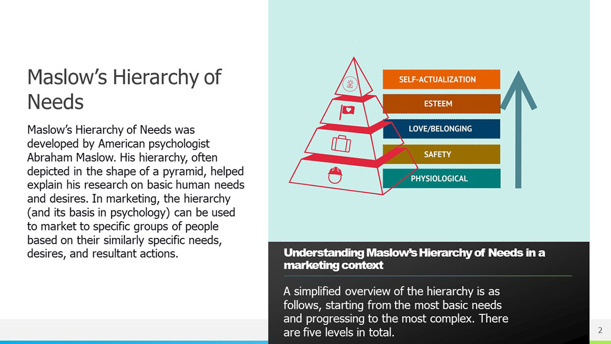 hierarchy of  needs maslow