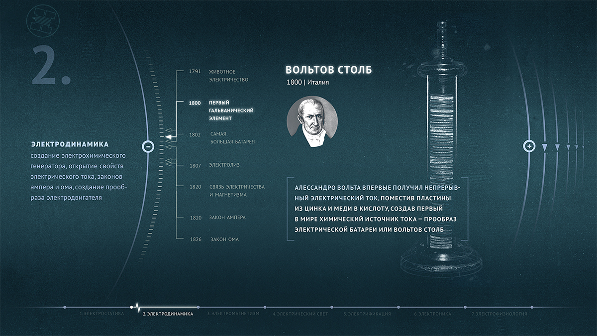 infographics concept electricity interactive history tesla edison