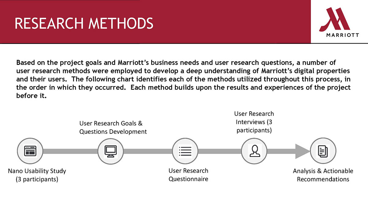 User research user experience