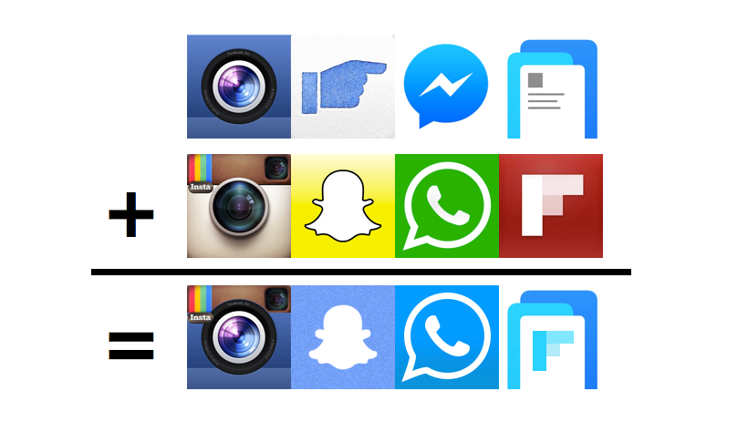 WhatsApp facebook M&A acquisition snapchat poke messenger flipboard paper instagram camera