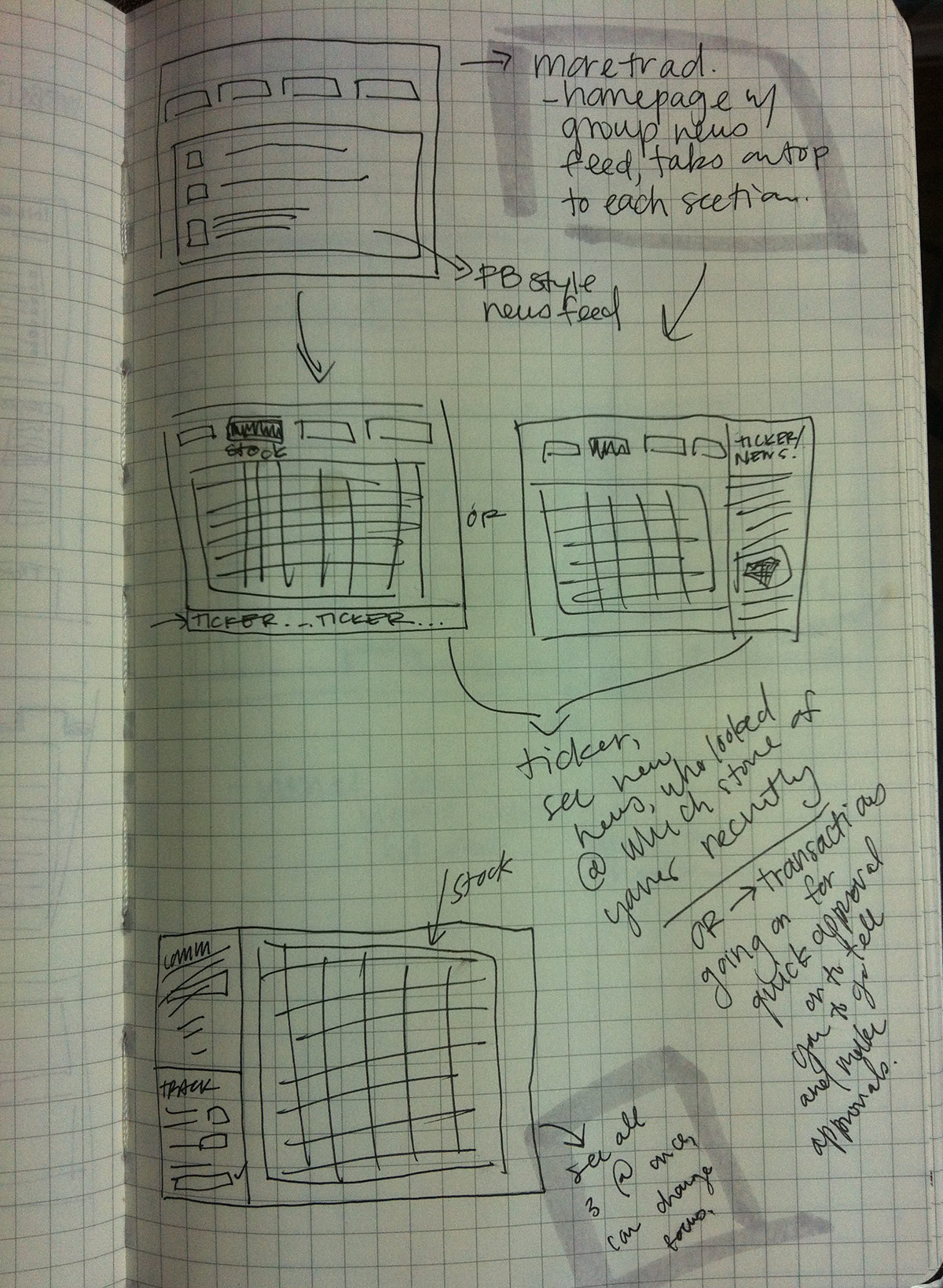 process sketchbook wireframe
