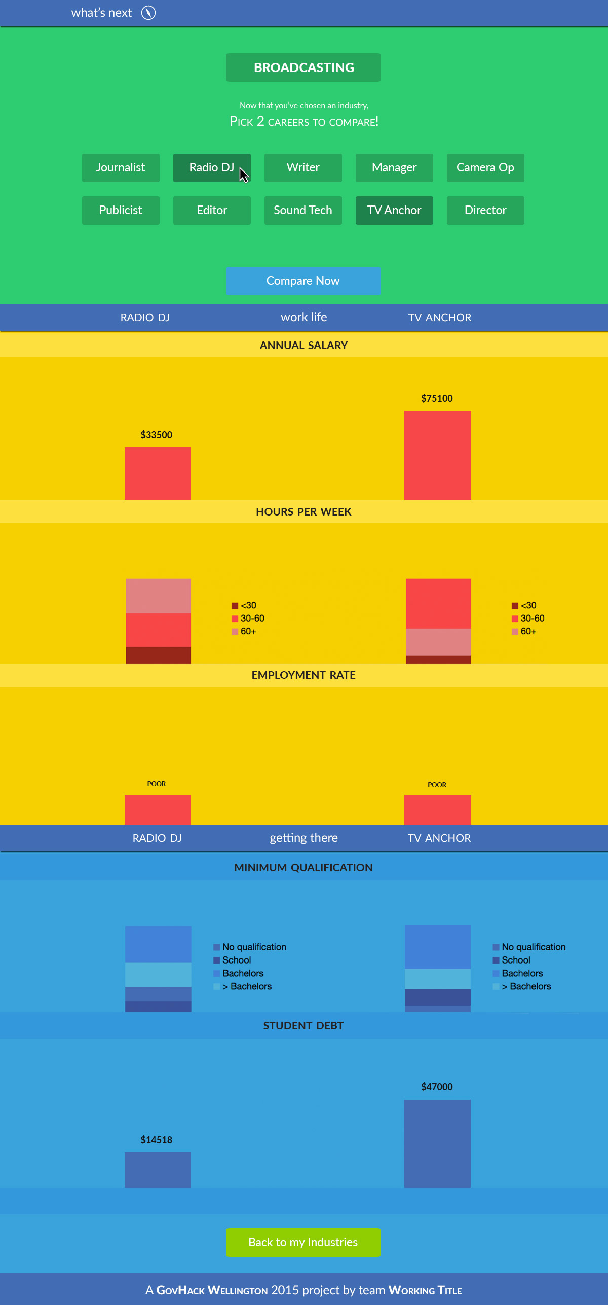 user journey flat ui material design Education stats data visualisation