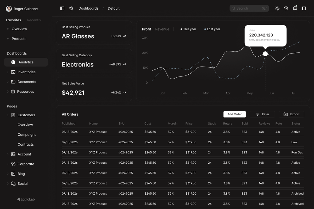 Ecommerce dashboard ecommerce store Product Management analytics dashboard ui Content Management performance marketing Product Page Clean UI dark theme