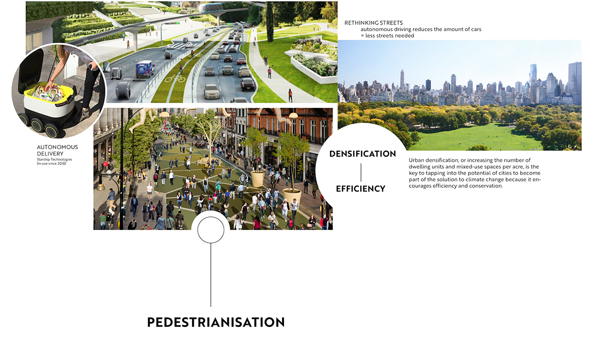 Adobe Portfolio silva kafmann design mobility city Urban delivery future elevated mobility