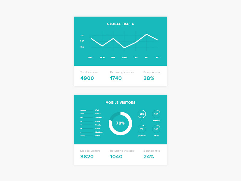 mobile  interface  user interface app flat design flat stats linegraph piechart
