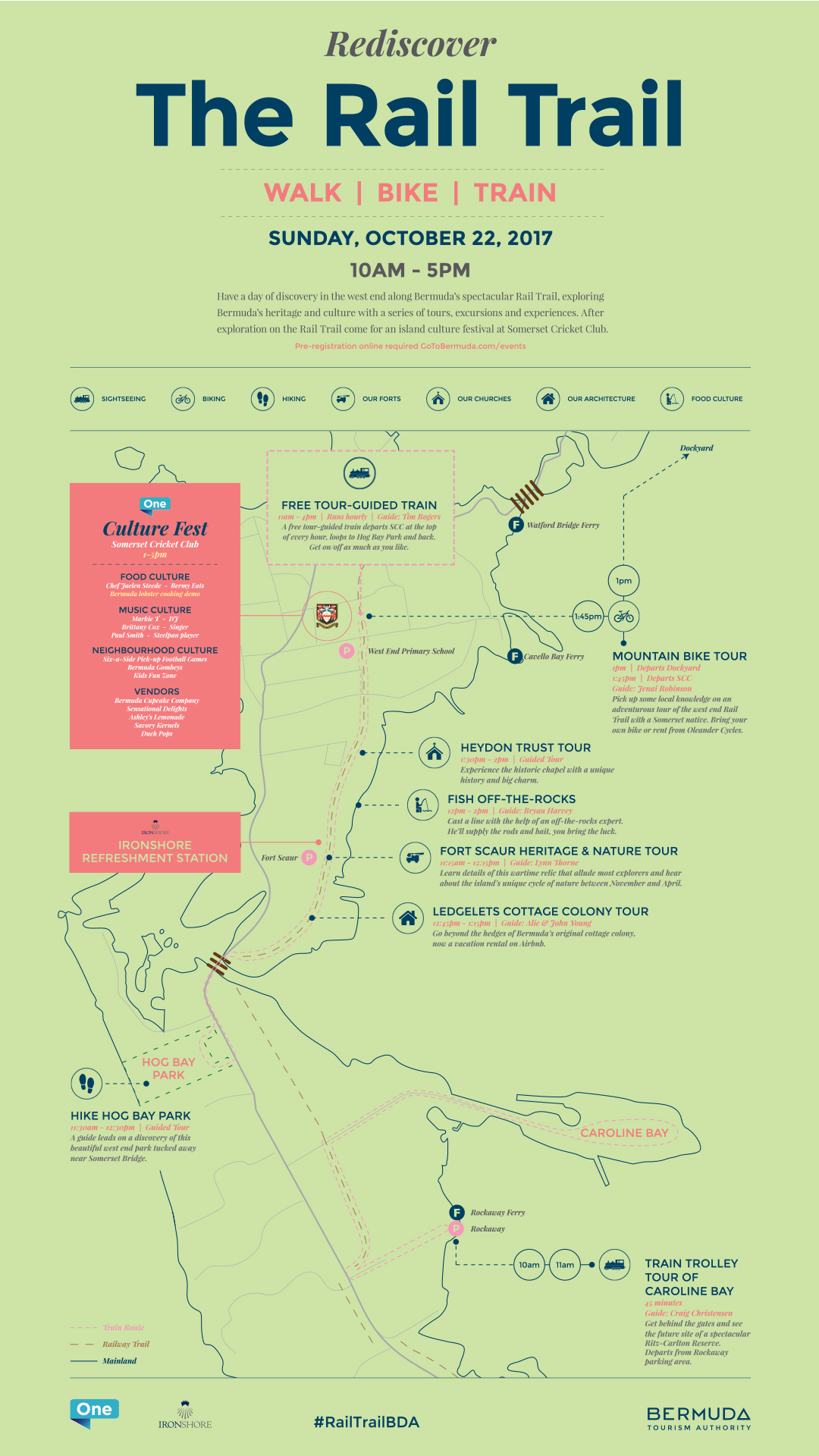 map information design infographic Bermuda icons schedule tourism visualization railtrailbda
