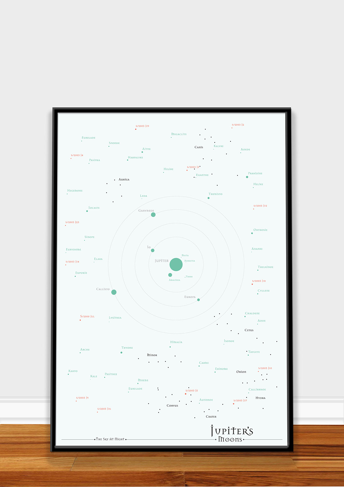 sky at night Jupiter moon stars infographics poster mica connelly