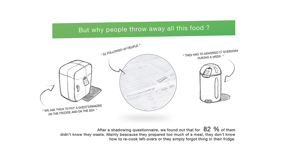 Food  app animation  ISD waste ios iphone virtual fridge