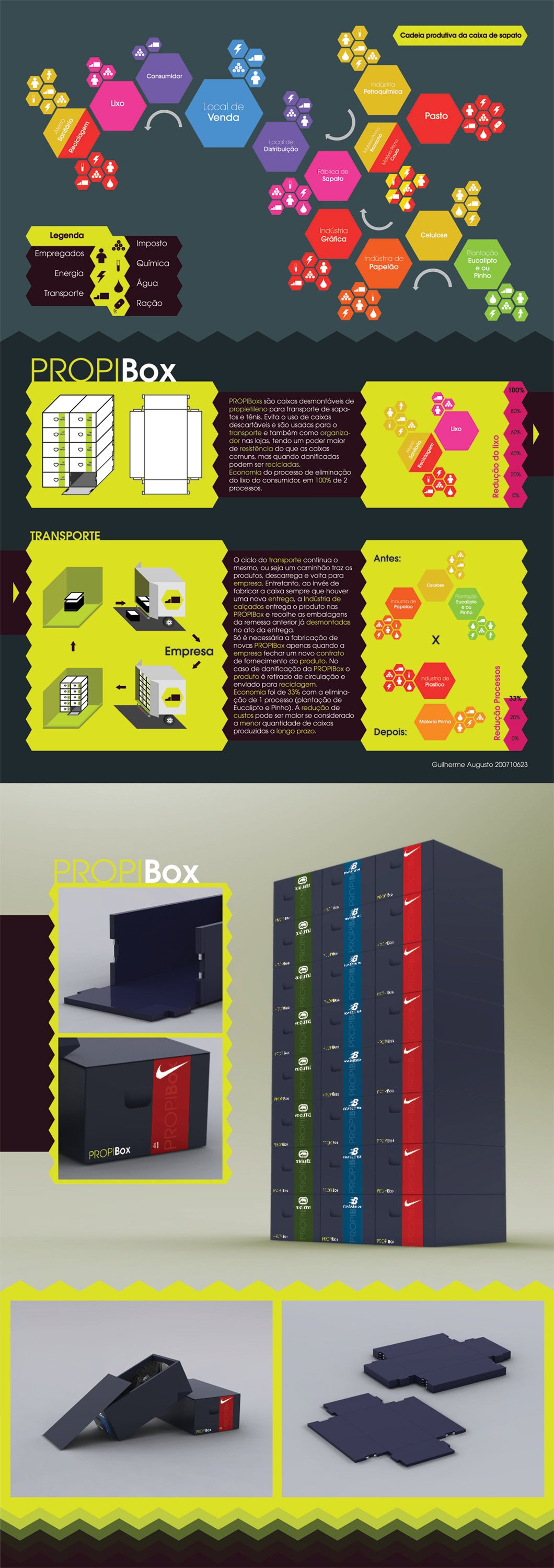 shoes box tenis Caixa modular infográfico infographic Produção