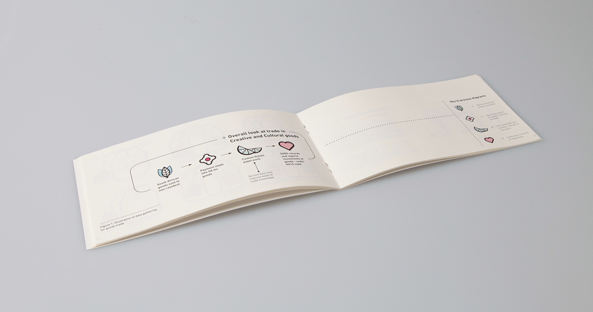 tea annual report Layout cup creative Unique consistent book icons
