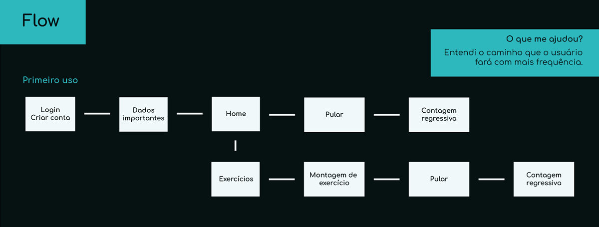 aplicativo Corda design de interface exercício fitness pular UI
