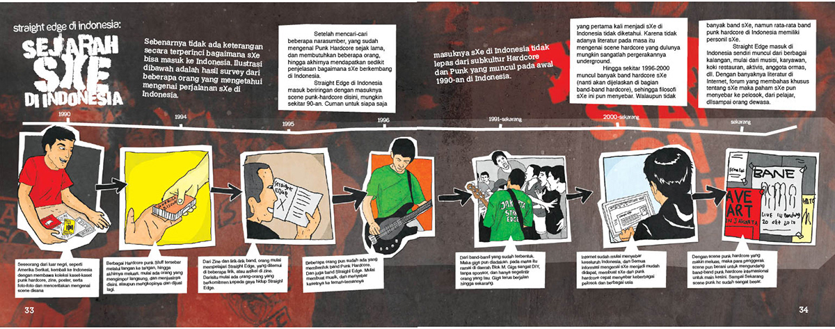 book design indonesia jakarta Toro Elmar straight edge Hardcore Punk Zines Zine  Youth Book