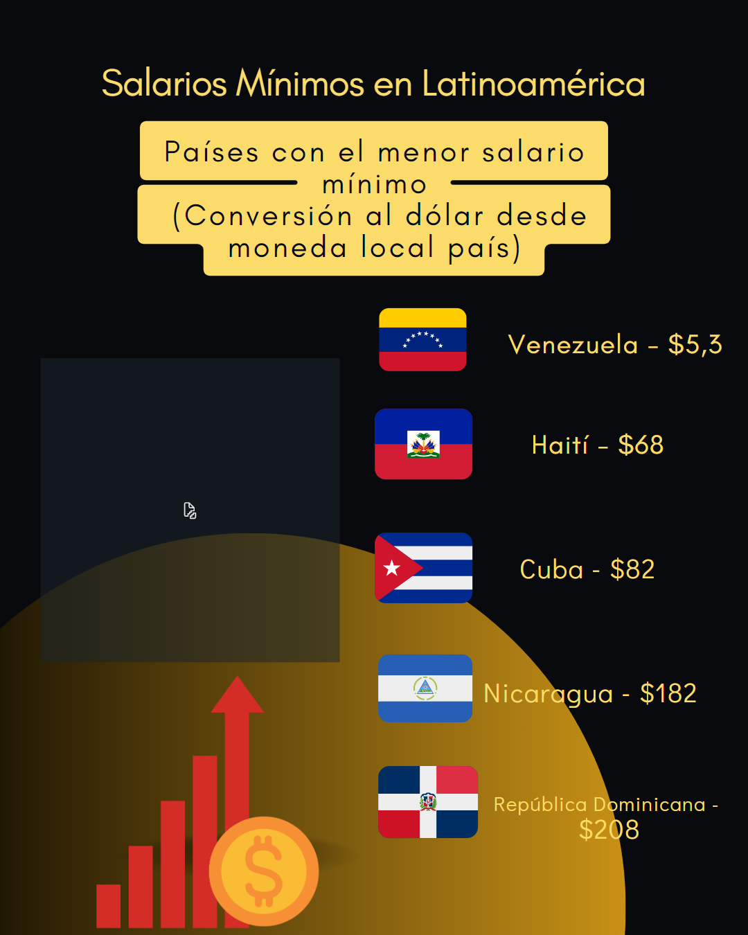Character design  countries Digital Art  ilustracion infografia infographic information design latam money salary