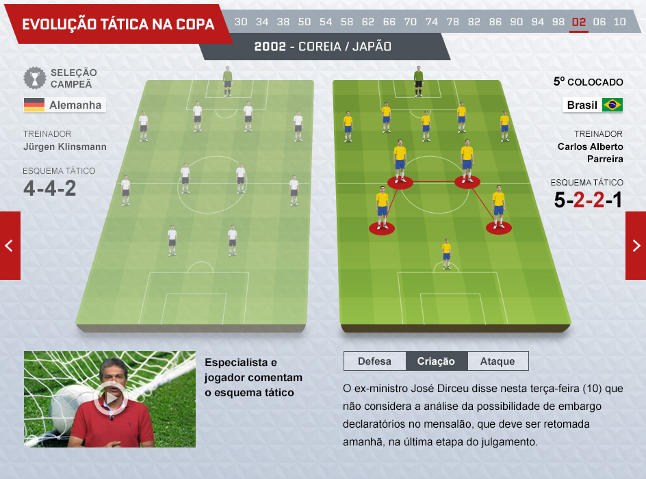 soccer tactics info-graphics