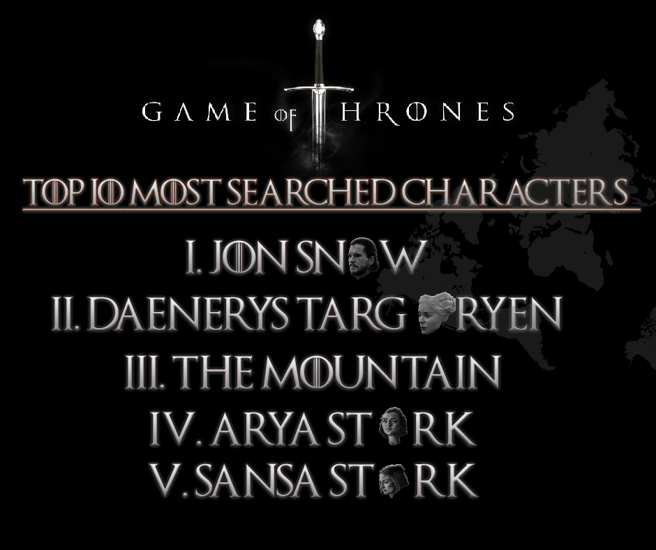 Game of Thrones season 8 sansa stark Arya Stark  dragons Jon Snow bran stark daenerys targaryen khaleesi hbo