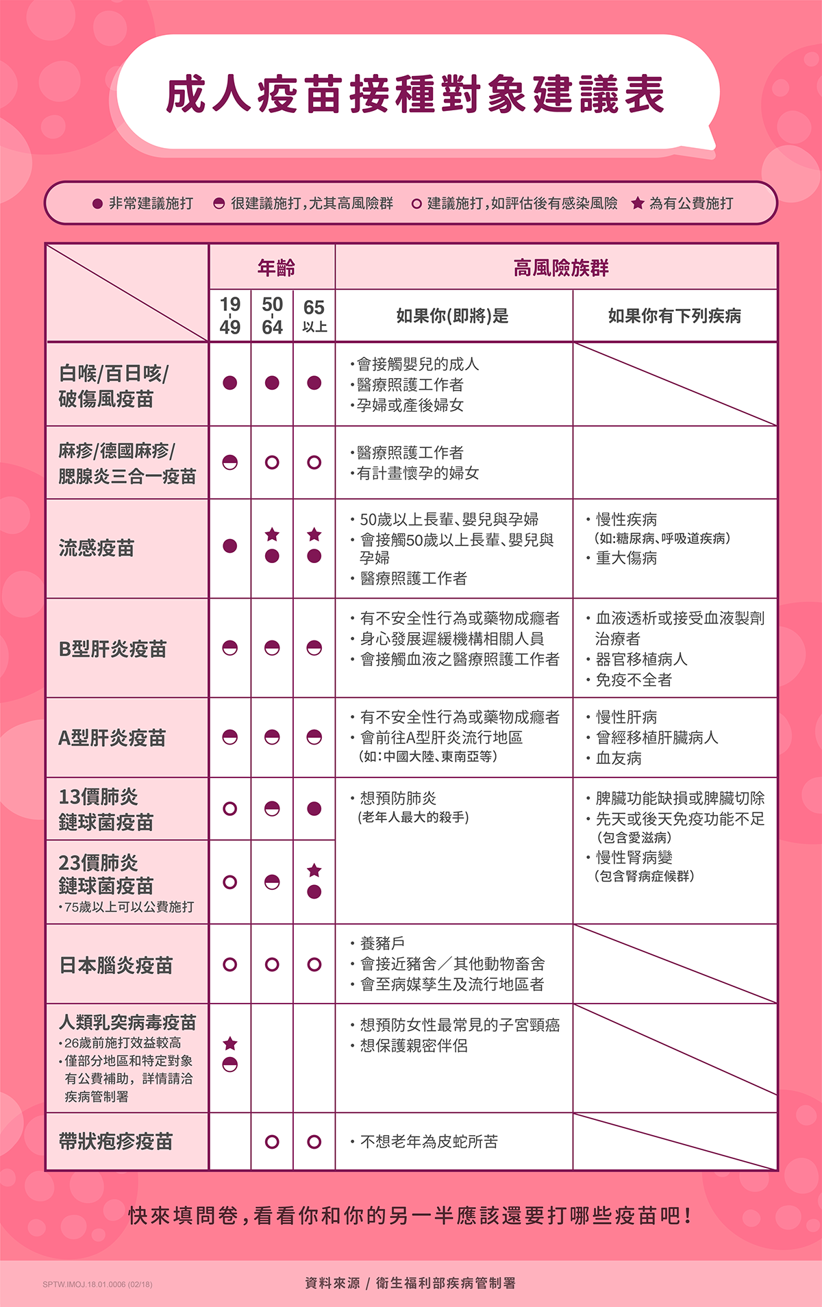 Re-LAB Sanofi 疫苗 infographic 疫苗社群通計畫
