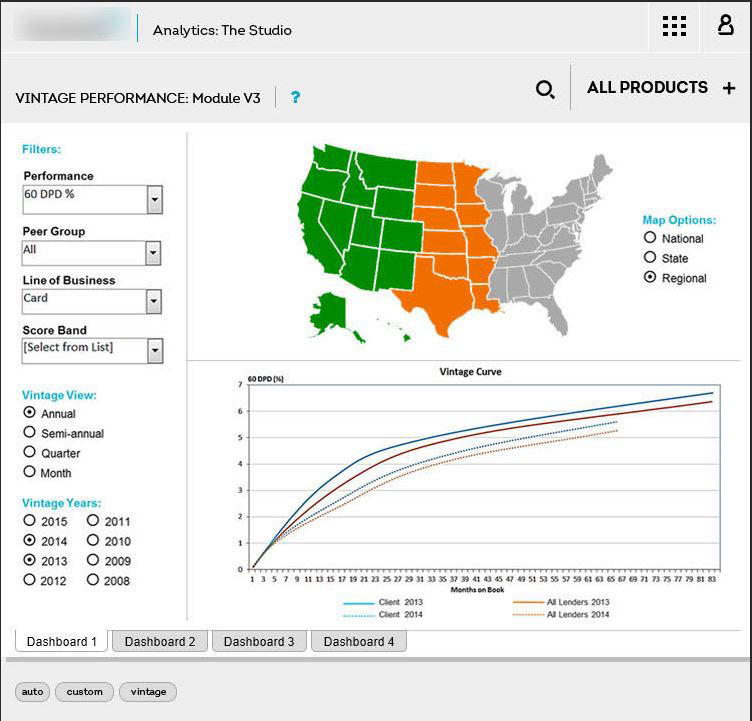 UCD ia ux data visualization user experience user-centered design