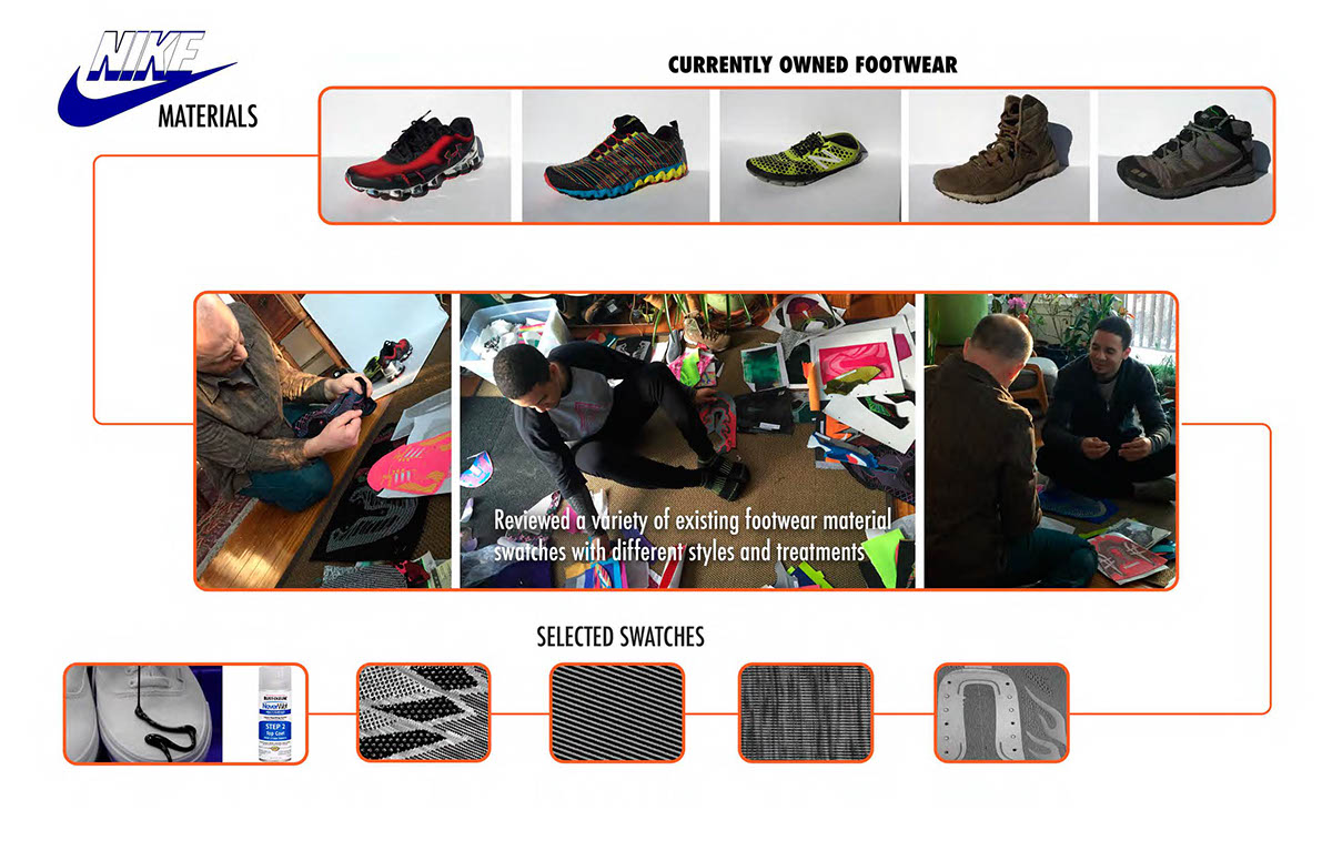 footwear conecpt Selfproject innovation Nike shoes product industrial design  creative Model Making