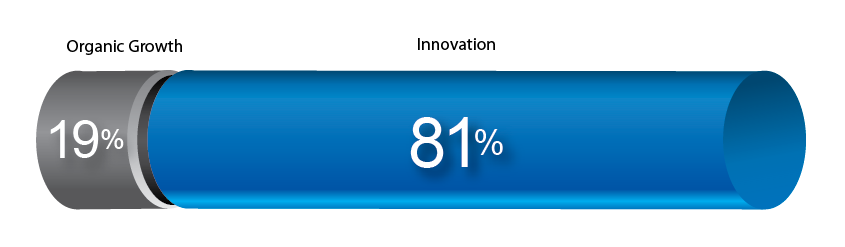 infographics Charts Graphs Interface pie chart Bar graph line graph icons buttons