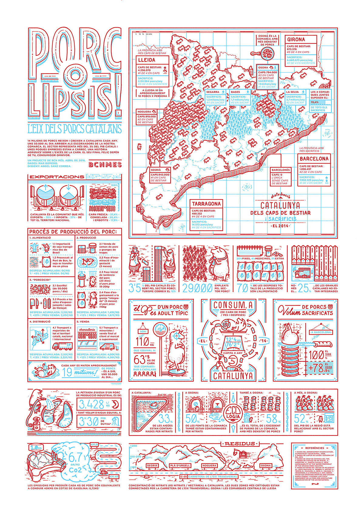 infographic poster pork butcher stationary infographics graph naive map catalunya