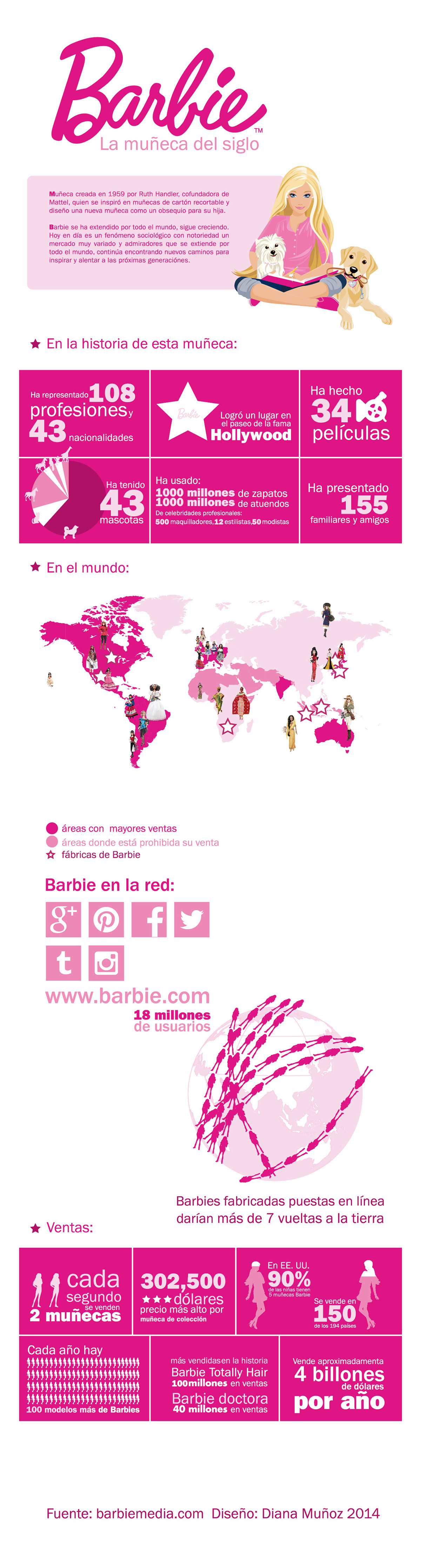 barbie infographic infografia muñeca Investigación diseño gráfico brand marca