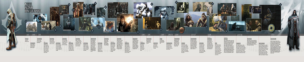 Adobe Portfolio Assassin's Creed video game timeline design UI Web