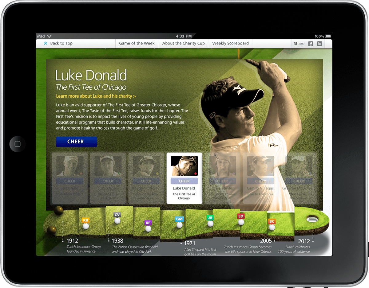 Zurich golf sport game scoreboard Quiz gmac Rickie Fowler luke donald