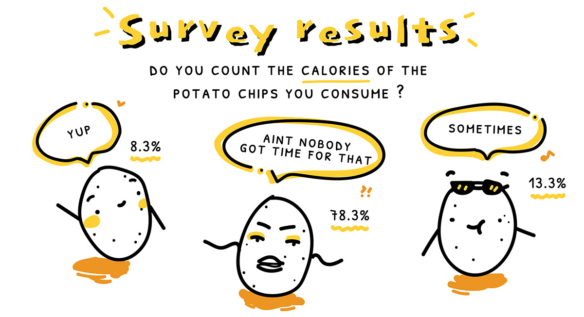 survey Powerpoint slides presentation potato chips doodle cute Calbee potato potatoes