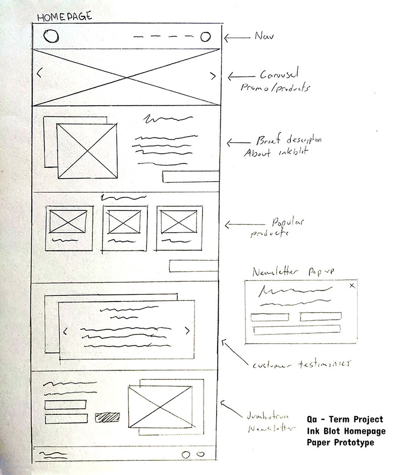 Project's Paper Prototype