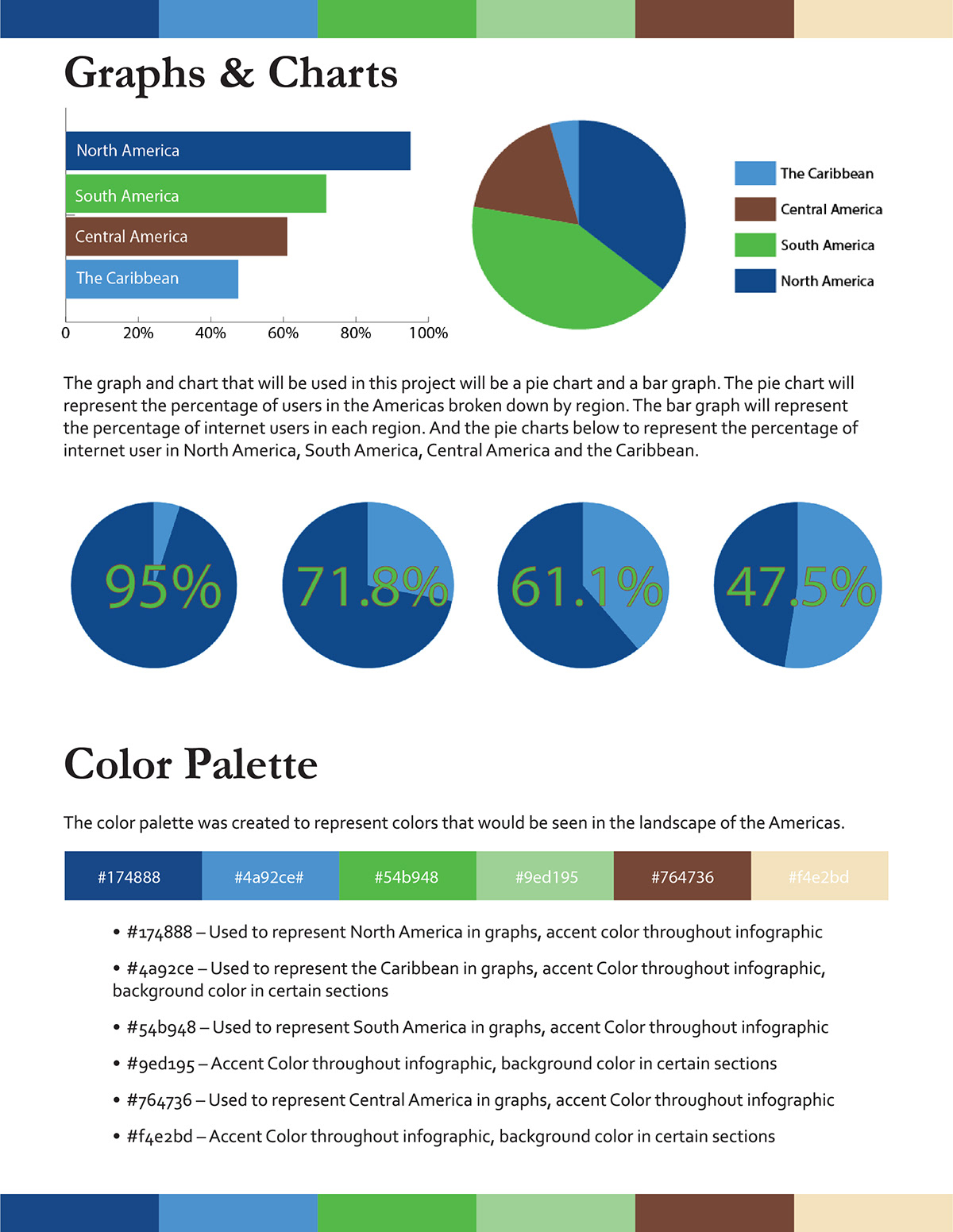 graphic design  InDesign infographic