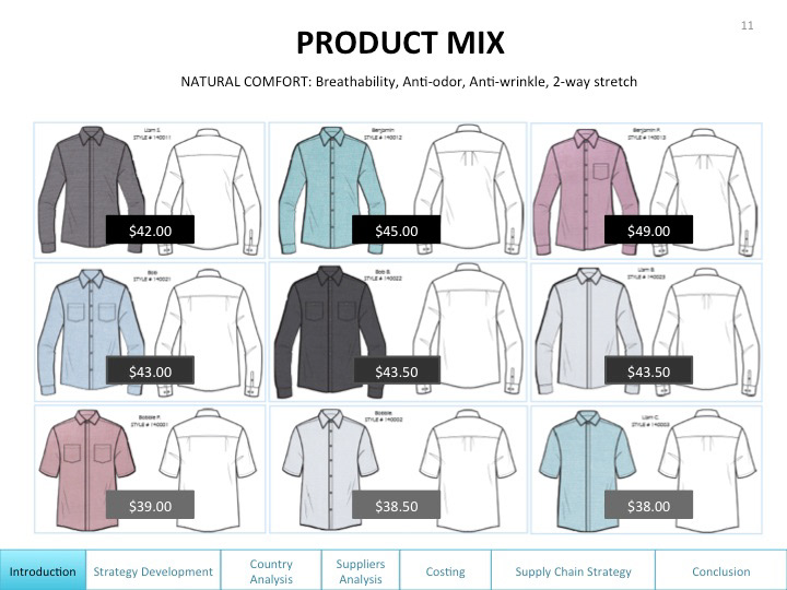Global Sourcing Supply Chain management Men Dress Shirt Global vietnam El Salvador costing Line Plan