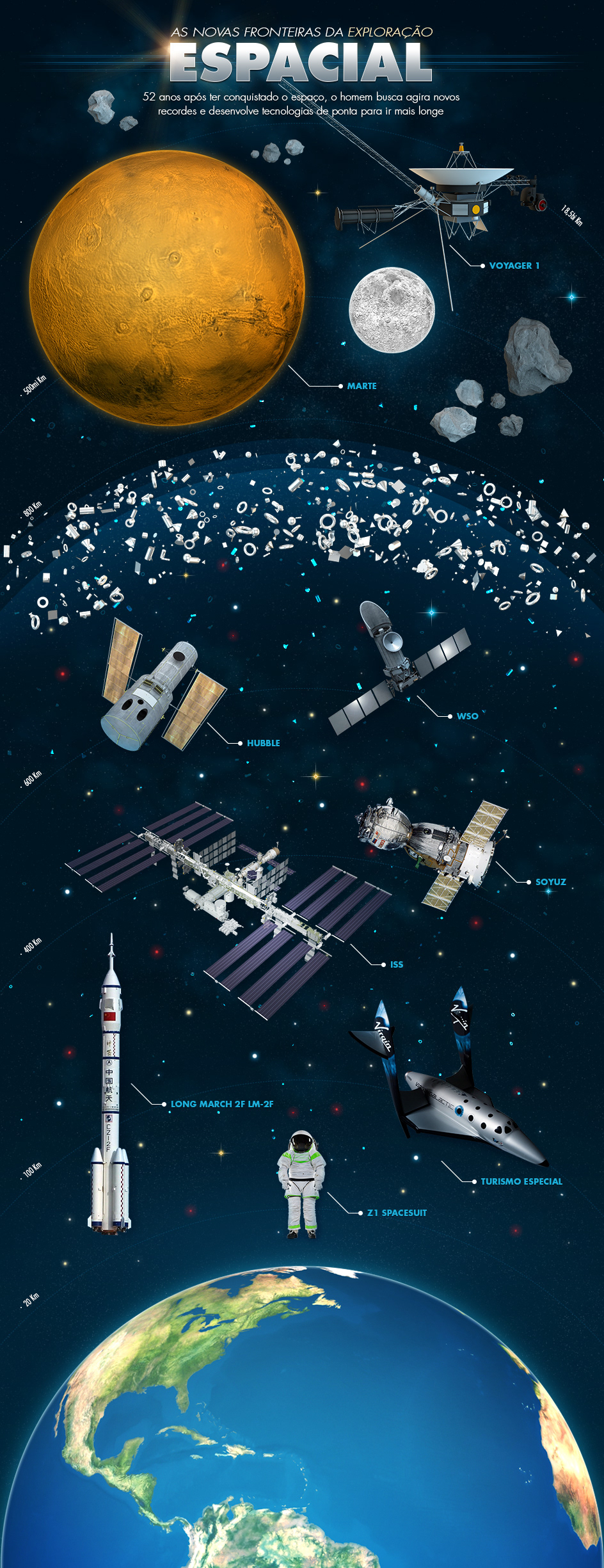 uol ciencia nasa espaço infográfico infographic terra Marte Lua Apollo estação espacial hubble Soyuz WSO orion