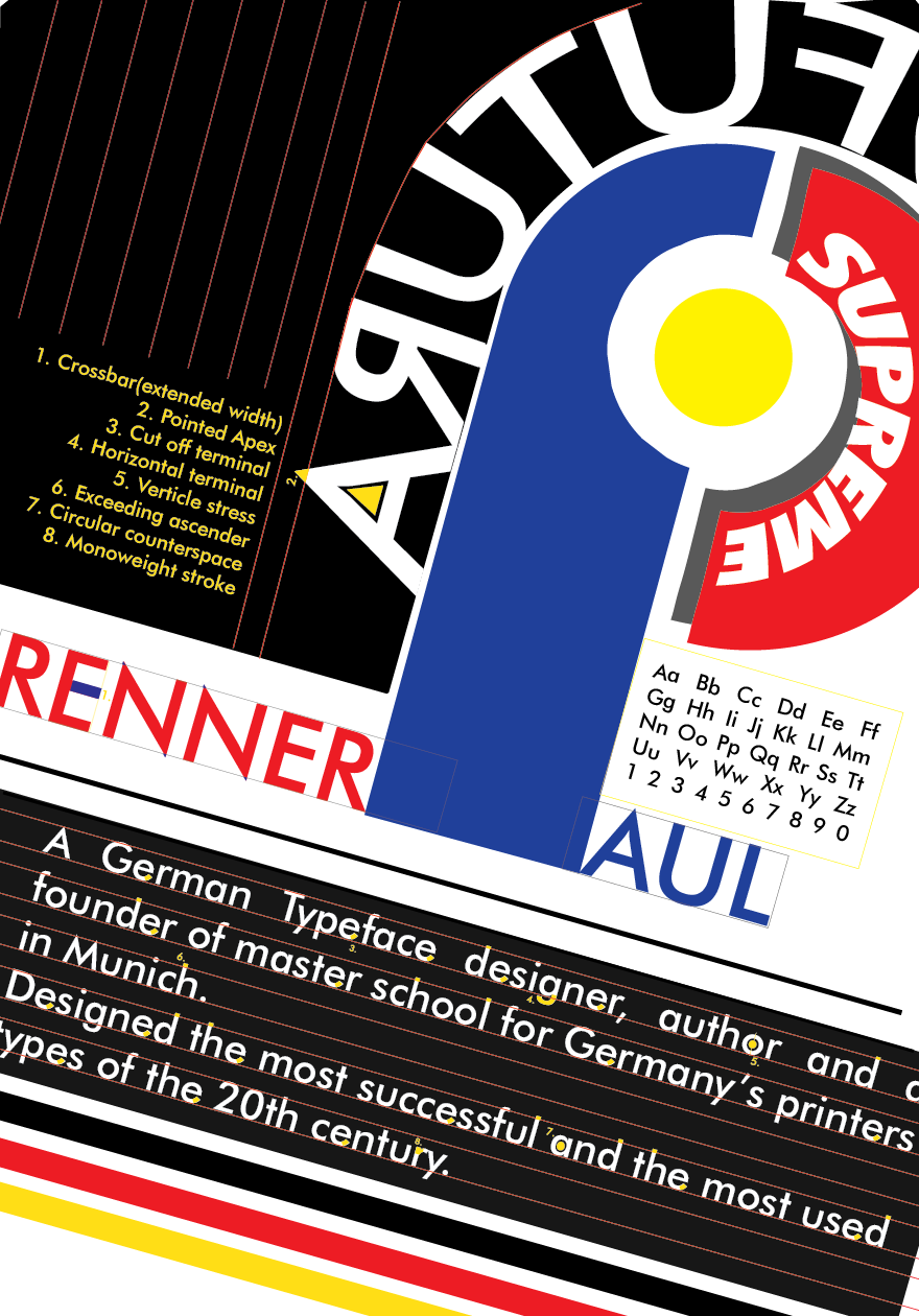 Typeface Futura Font paul renner Poster Design typeanatomy font