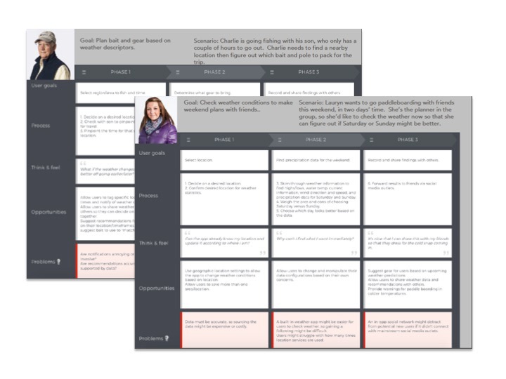 weather water googlemaps cognitive load ux UI ia Prototyping wireframing