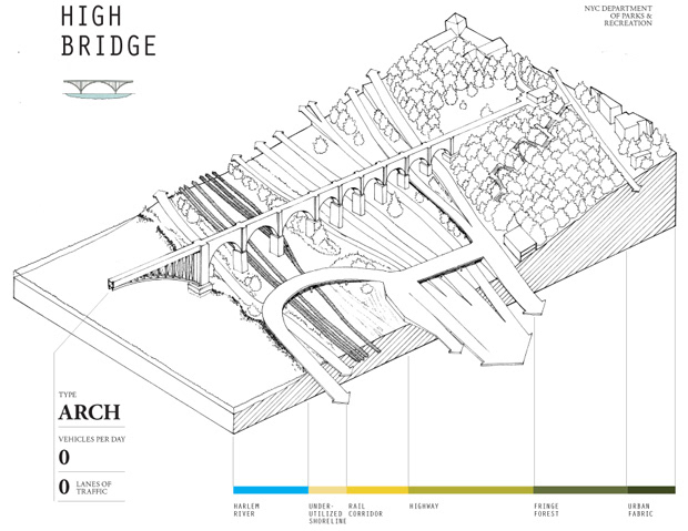 urban planning sketching transect diagram