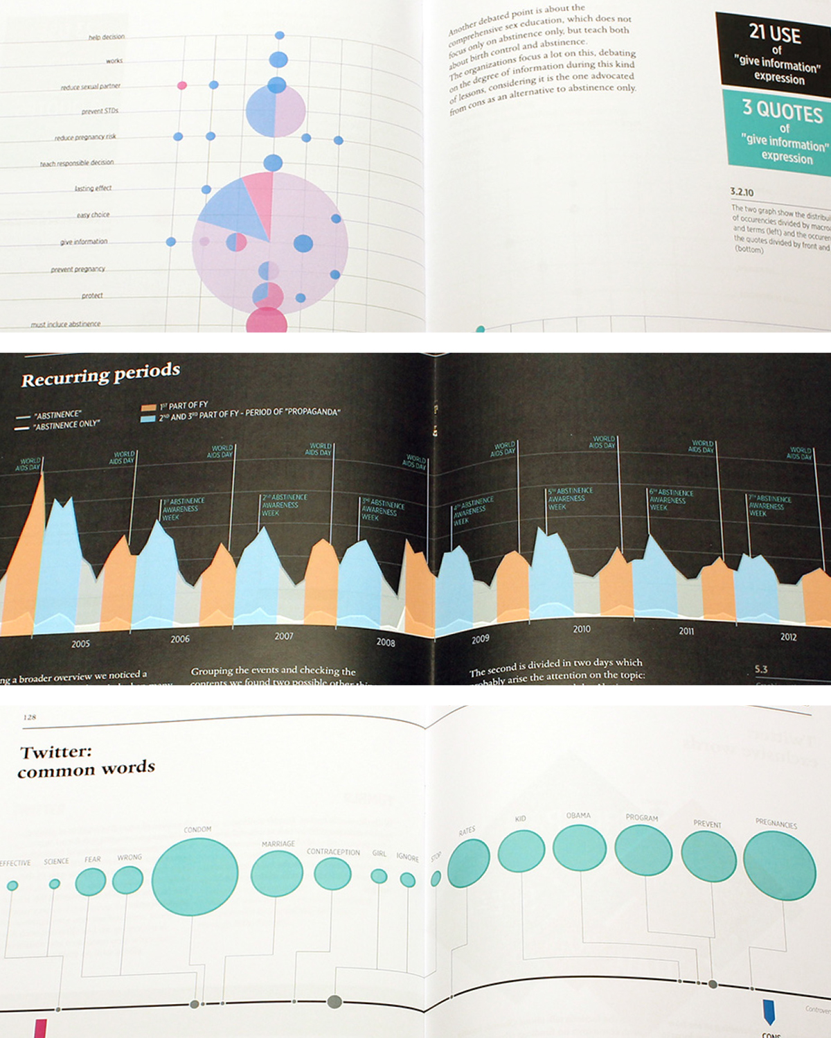 sex education abstinence only infografica infographic density design data visualization dataviz report